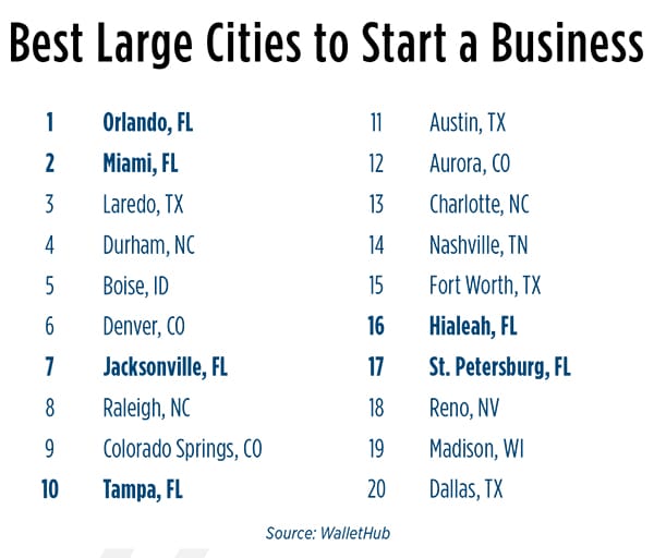The Growing Entrepreneurship Scene in Florida