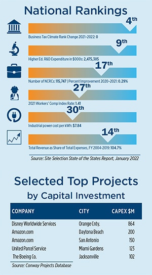 The Growing Entrepreneurship Scene in Florida