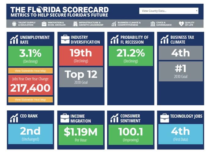 Top Business Trends in Miami Top Business Trends in Miami