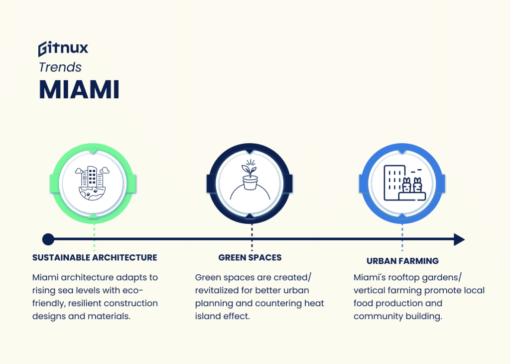 Top Business Trends in Miami Top Business Trends in Miami